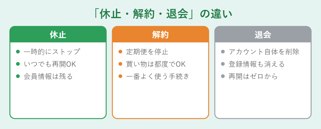 休止・解約・退会の違い