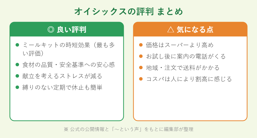 オイシックスの良い評判と気になる点