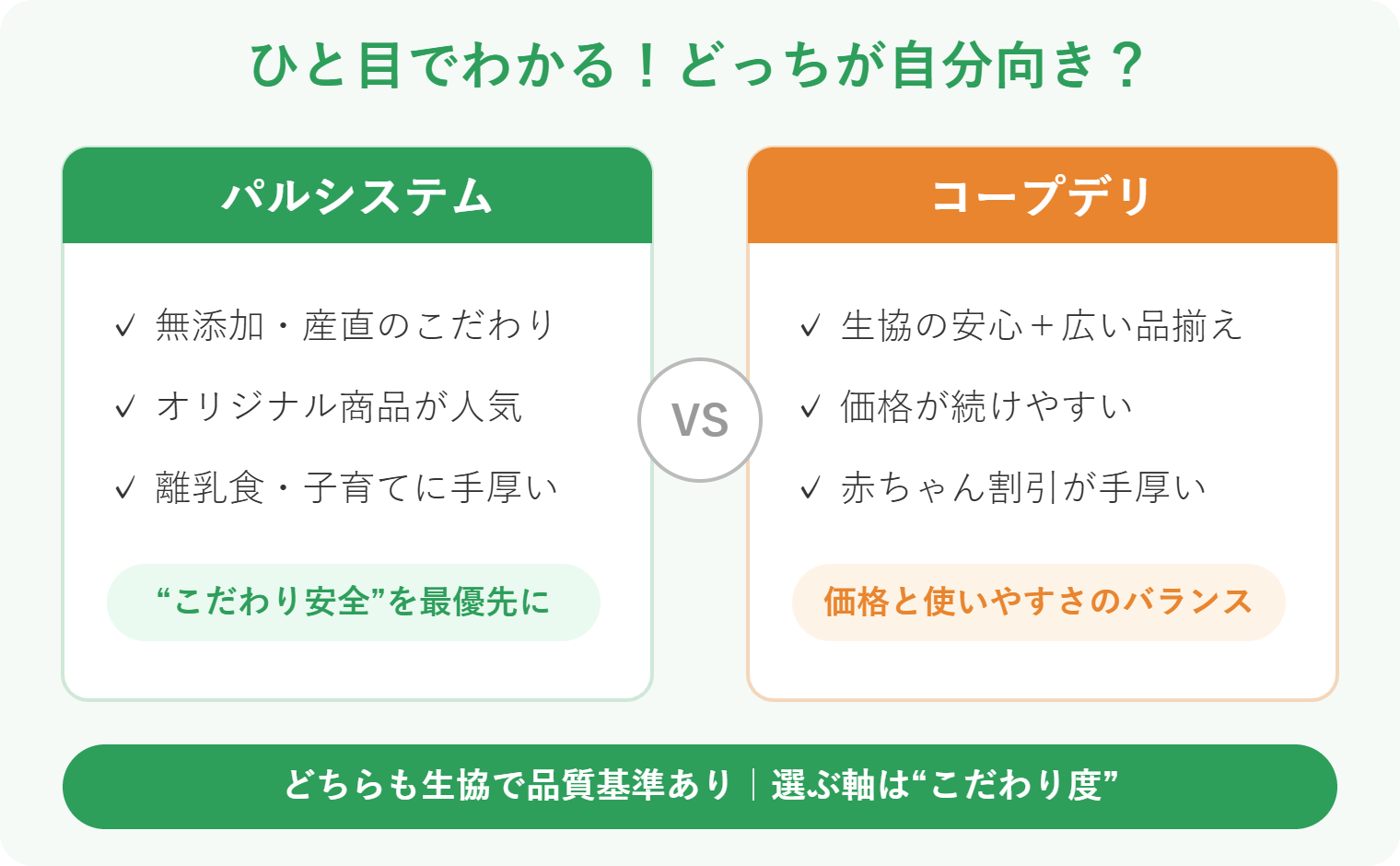 パルシステムとコープデリの早わかり比較図